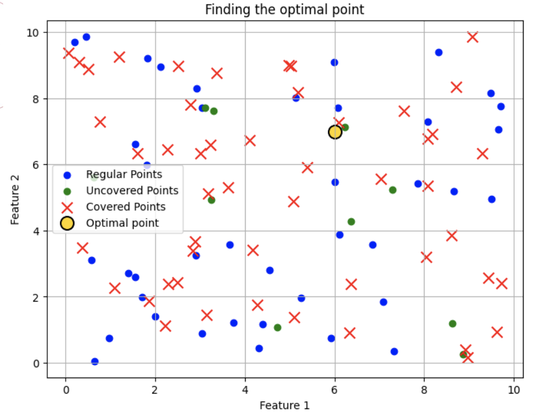 Hide-the-Label game metaphor — covered labels in a candidate pool
